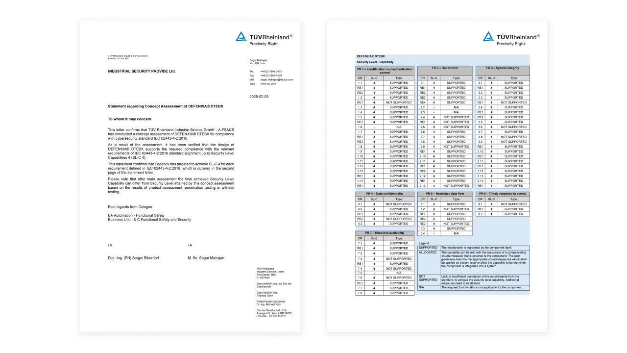 TÜV Rheinland コンセプトアセスメント完了